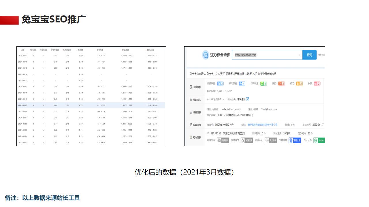 兔宝宝优化案例6