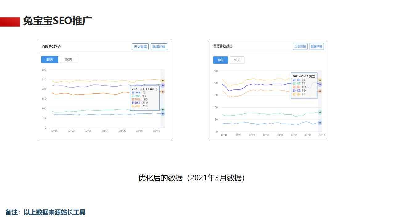 兔宝宝优化案例7