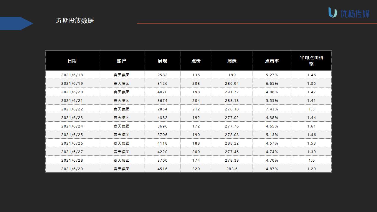 春天木门3